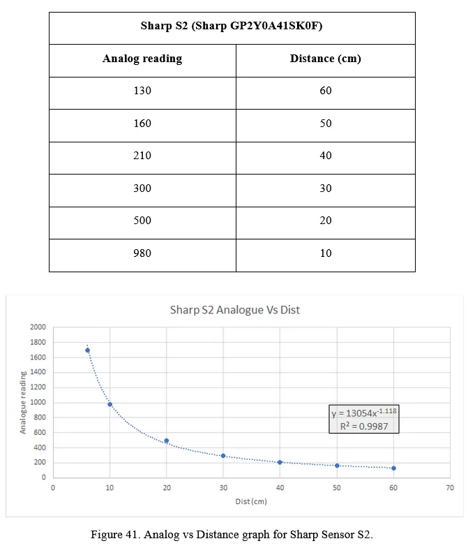 Sensor calibration data