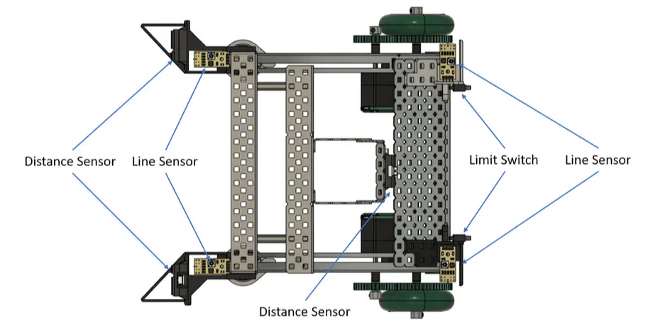 Sensor placement