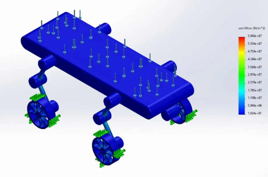 Full assembly stress analysis