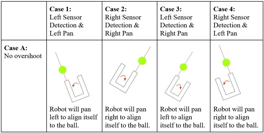 No overshoot diagram