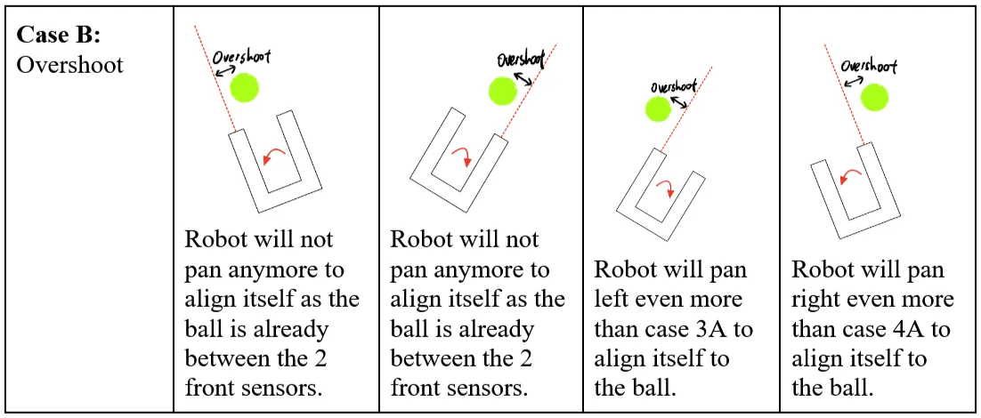 Overshoot diagram